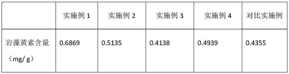 Method for extracting fucoxanthin from gulfweed