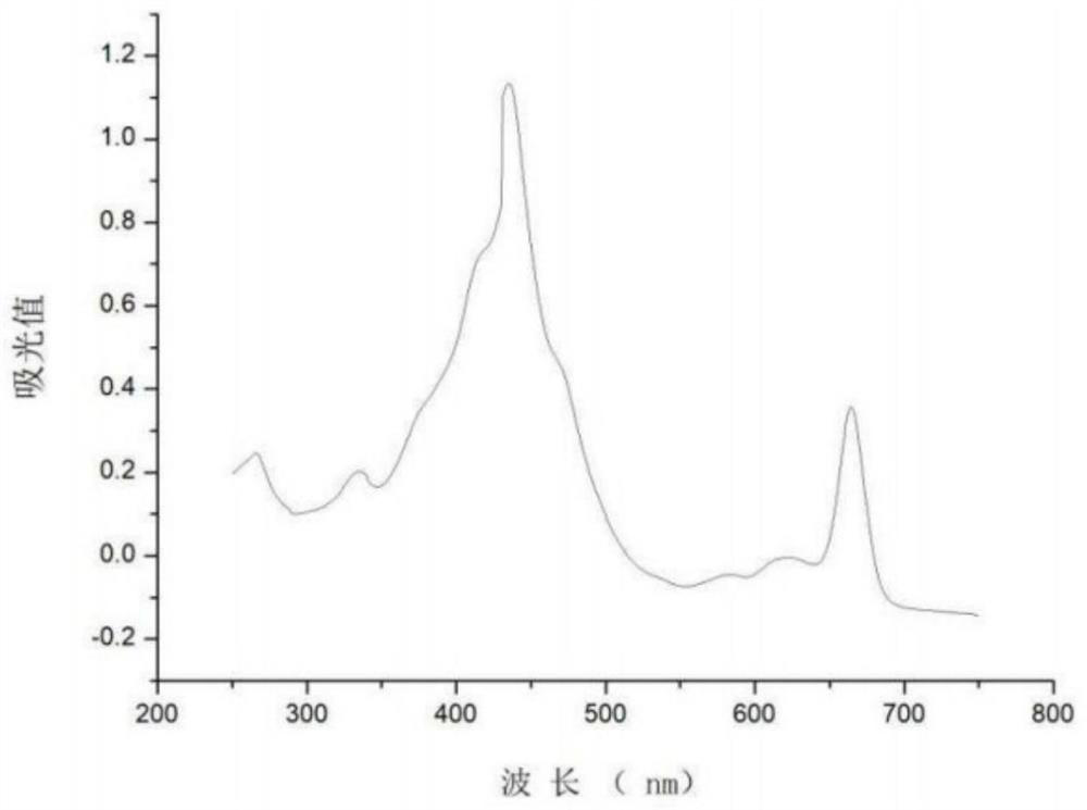 Method for extracting fucoxanthin from gulfweed