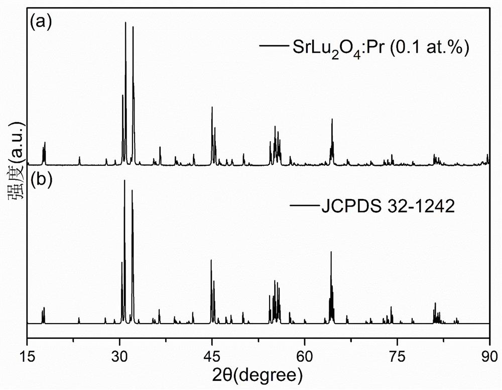 A kind of temperature-sensitive phosphor and its preparation method and application