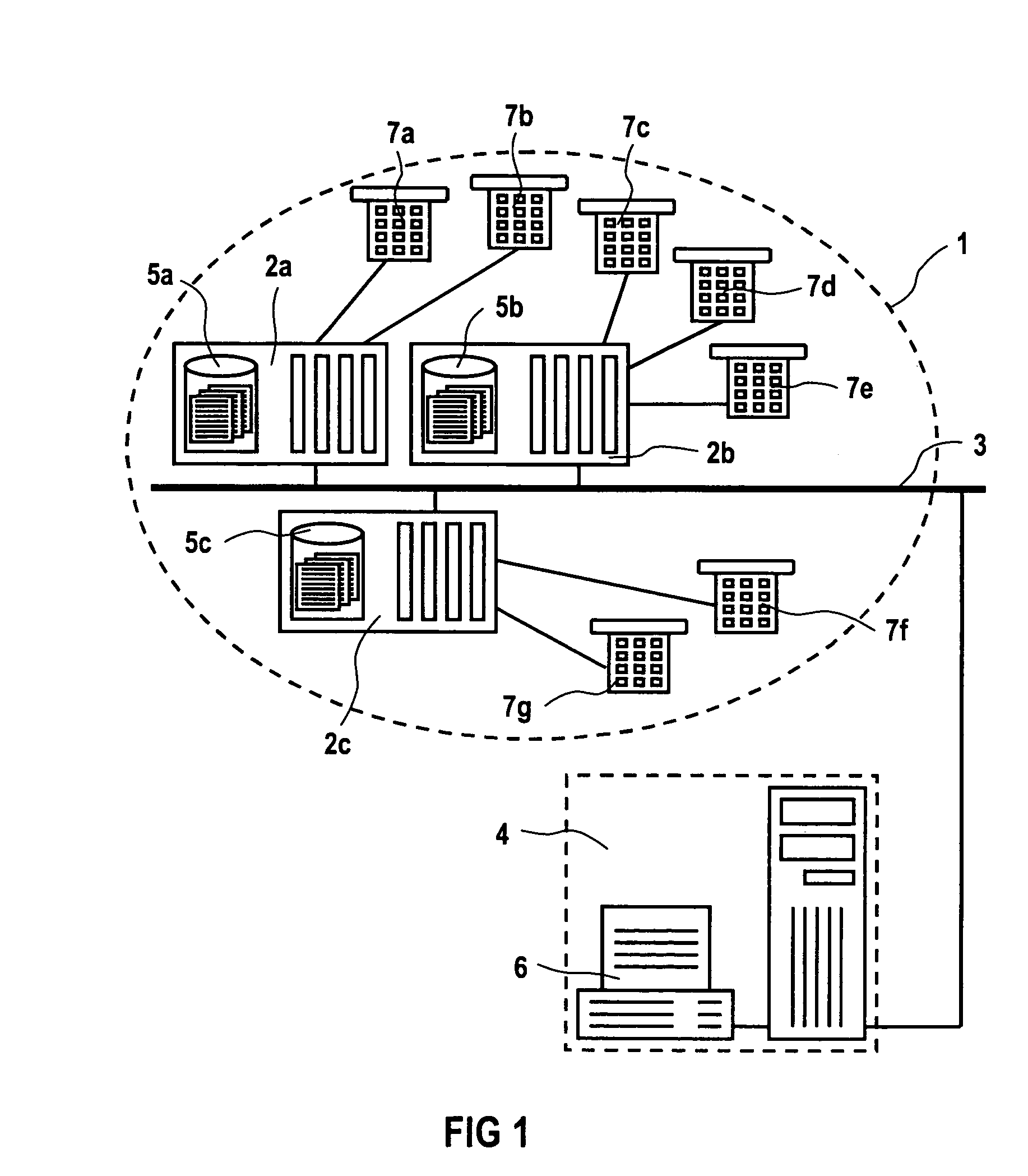 Method and device for forming groups from subscribers to a communication network