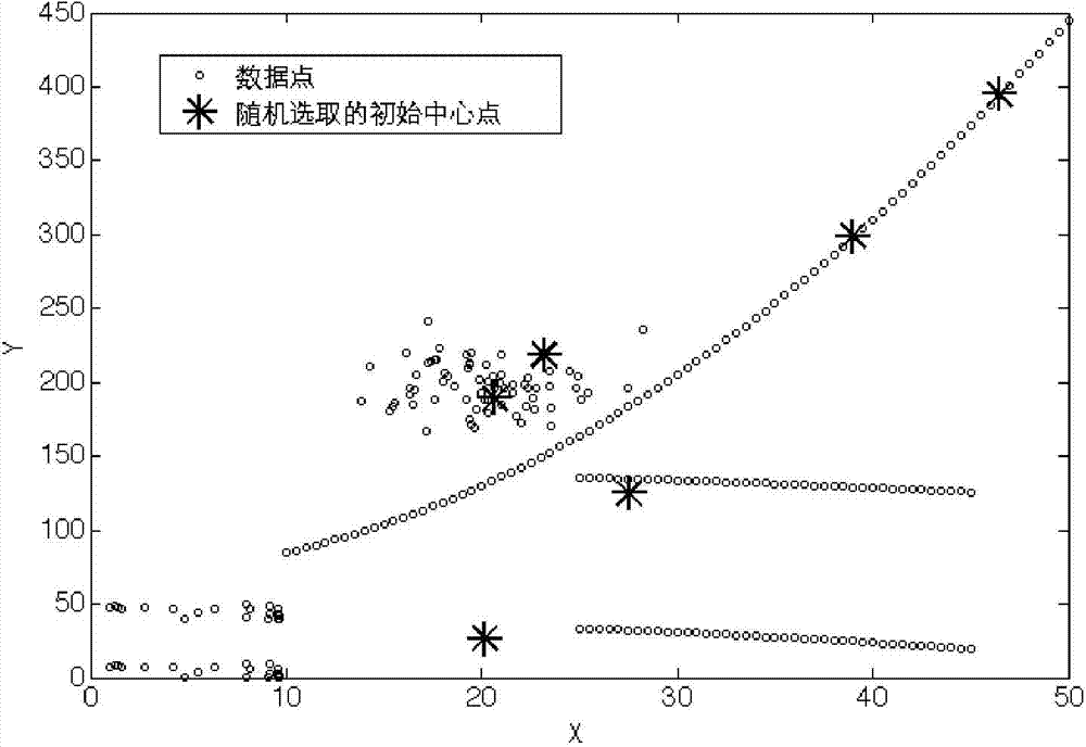 Density-based partitioning and clustering method for K center points in data mining