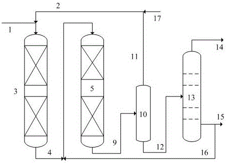 A kind of catalytic cracking diesel oil hydrogenation conversion method