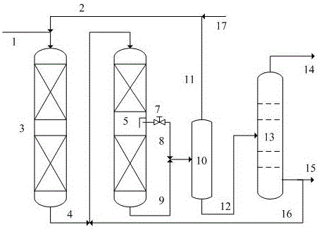 A kind of catalytic cracking diesel oil hydrogenation conversion method