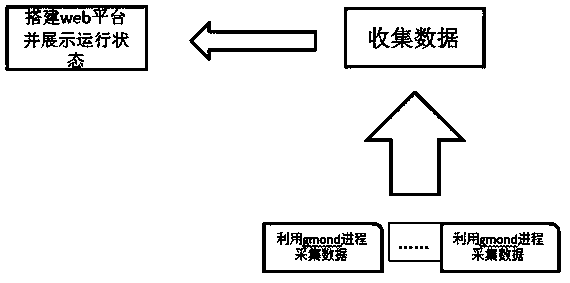 GPU cluster monitoring system and method for issuing monitoring alarm