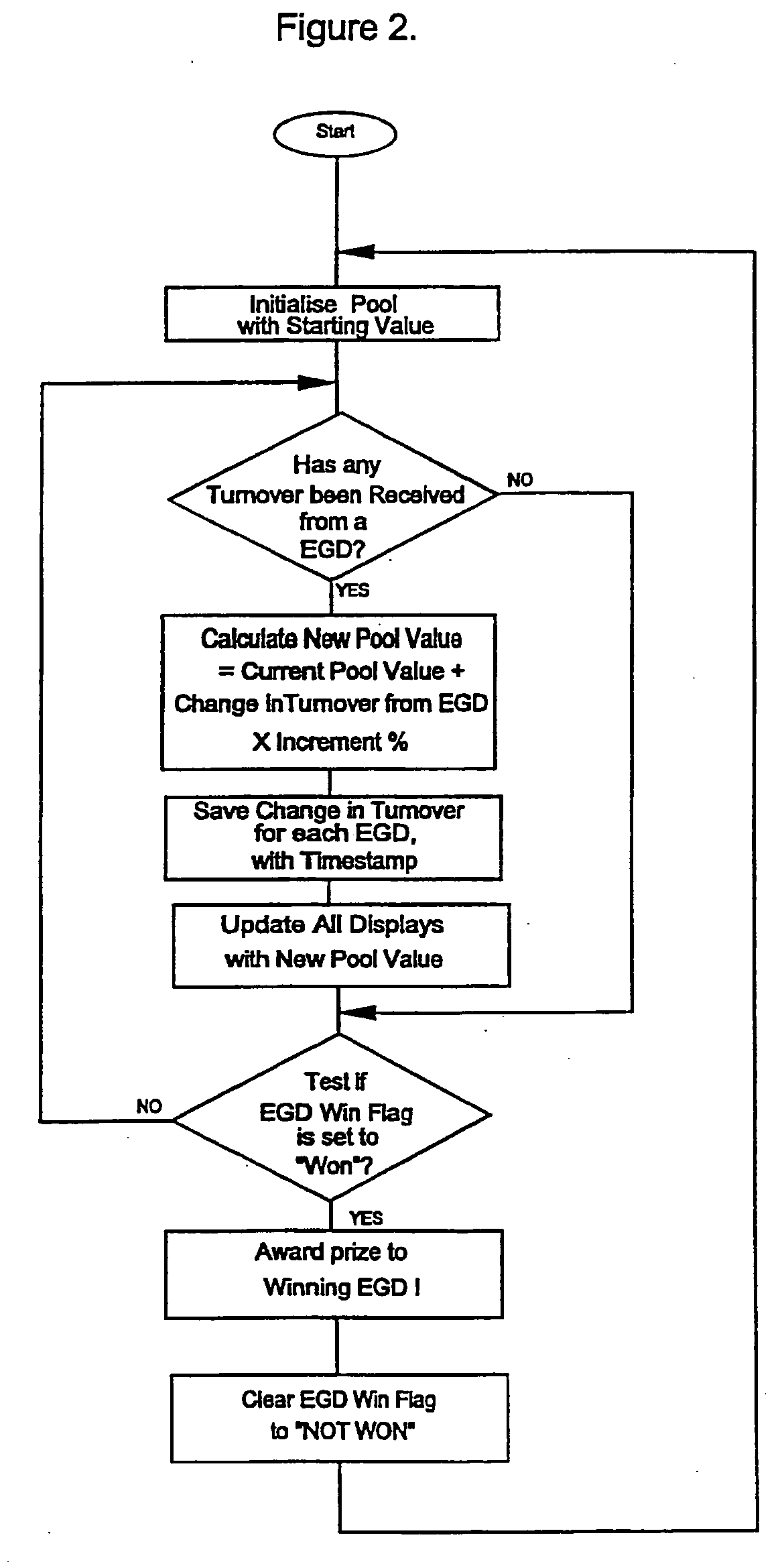 Method of awarding prizes for jackpot and gaming machines based on amount wagered during a time period