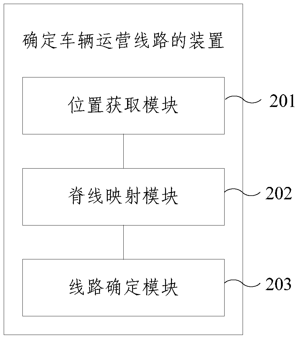 Method and device for determining vehicle operating route