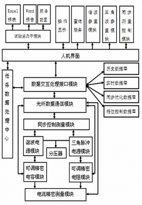 Lightning arrester resistive current source simulation system