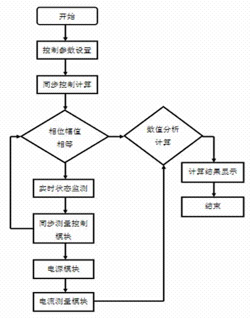 Lightning arrester resistive current source simulation system