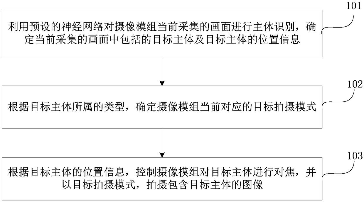 Focusing processing method and apparatus, device and storage medium