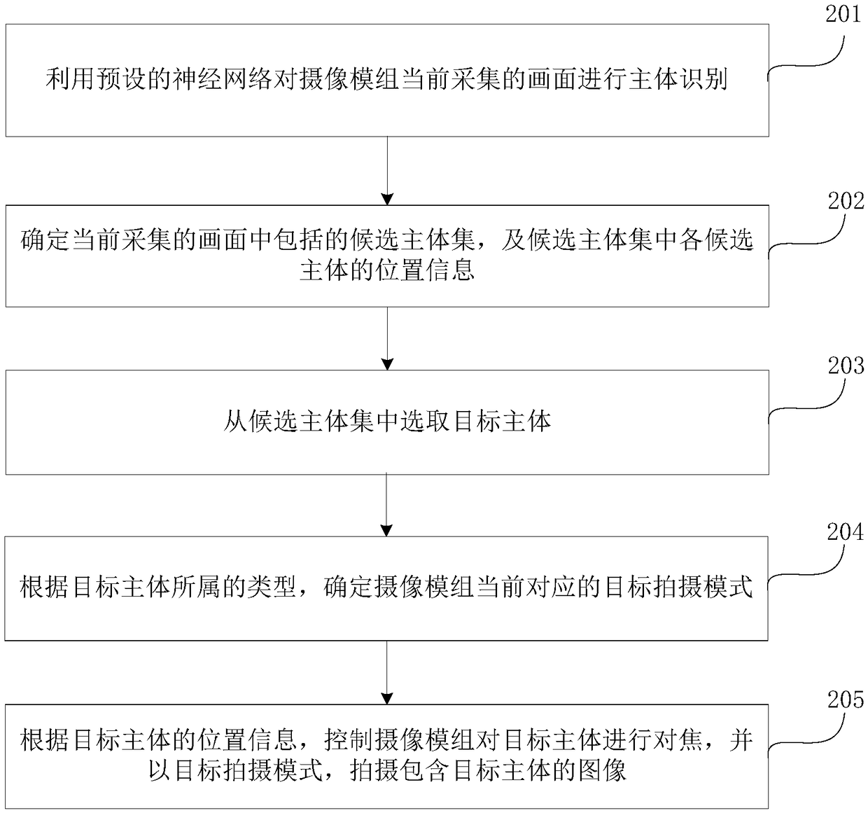 Focusing processing method and apparatus, device and storage medium