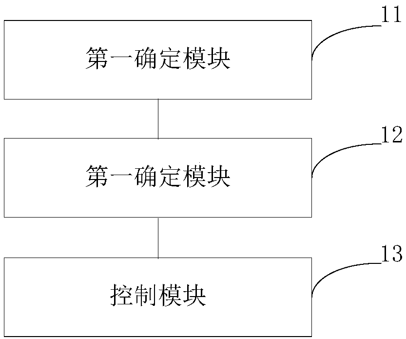 Focusing processing method and apparatus, device and storage medium