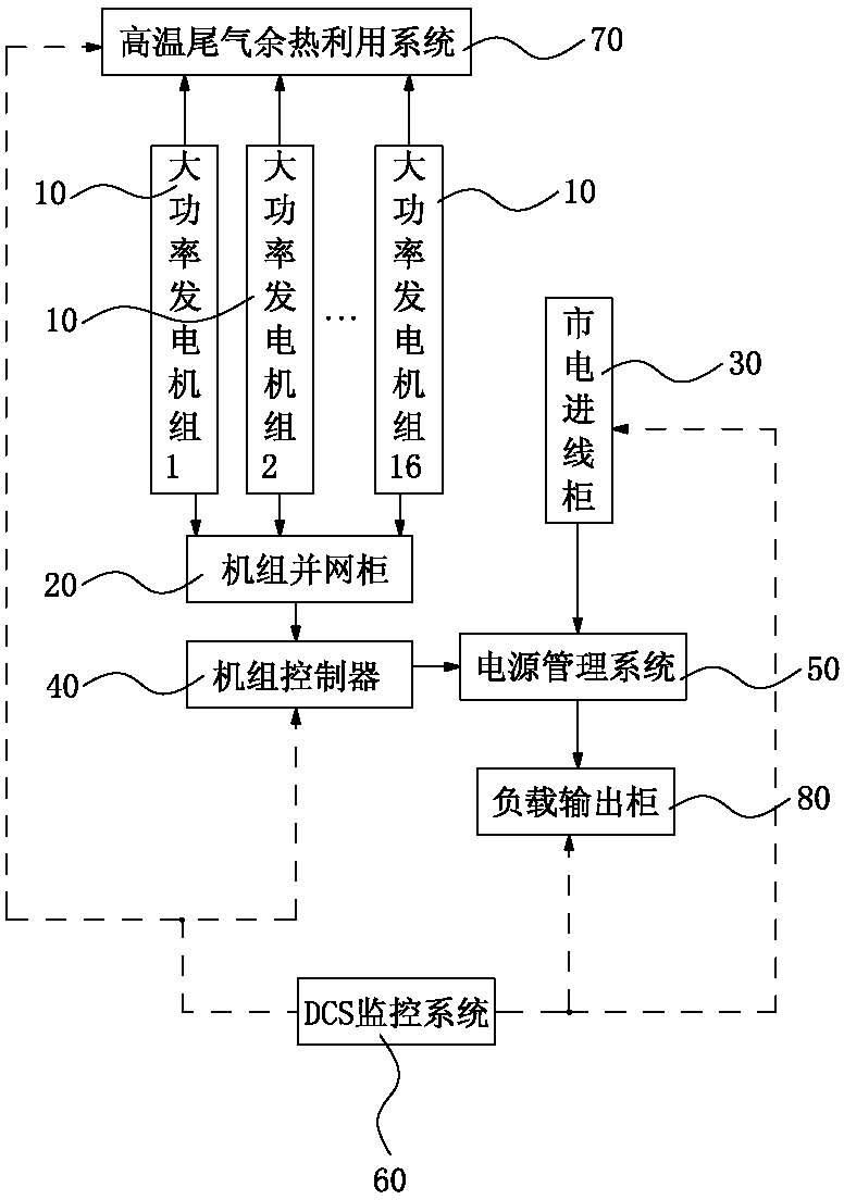 Multiple fully-automatic large-horsepower high-speed integrated parallel and commercial power interconnection system and power supply method thereof