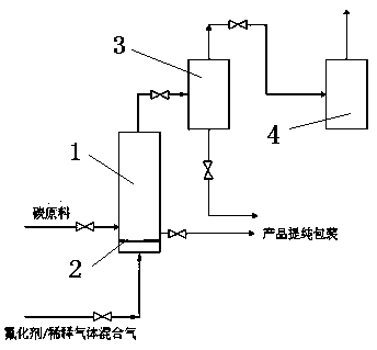 Method for industrially producing carbon fluoride materials