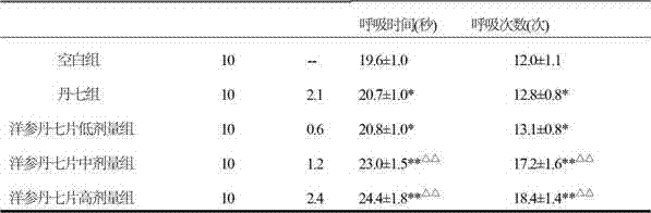 Healthcare food and preparation method and application thereof