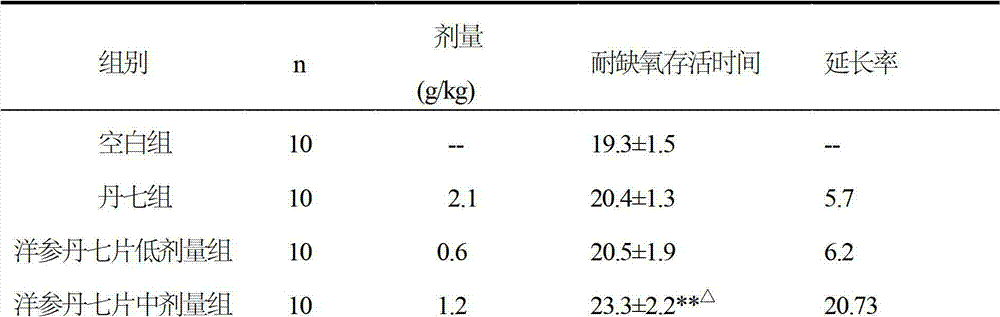 Healthcare food and preparation method and application thereof