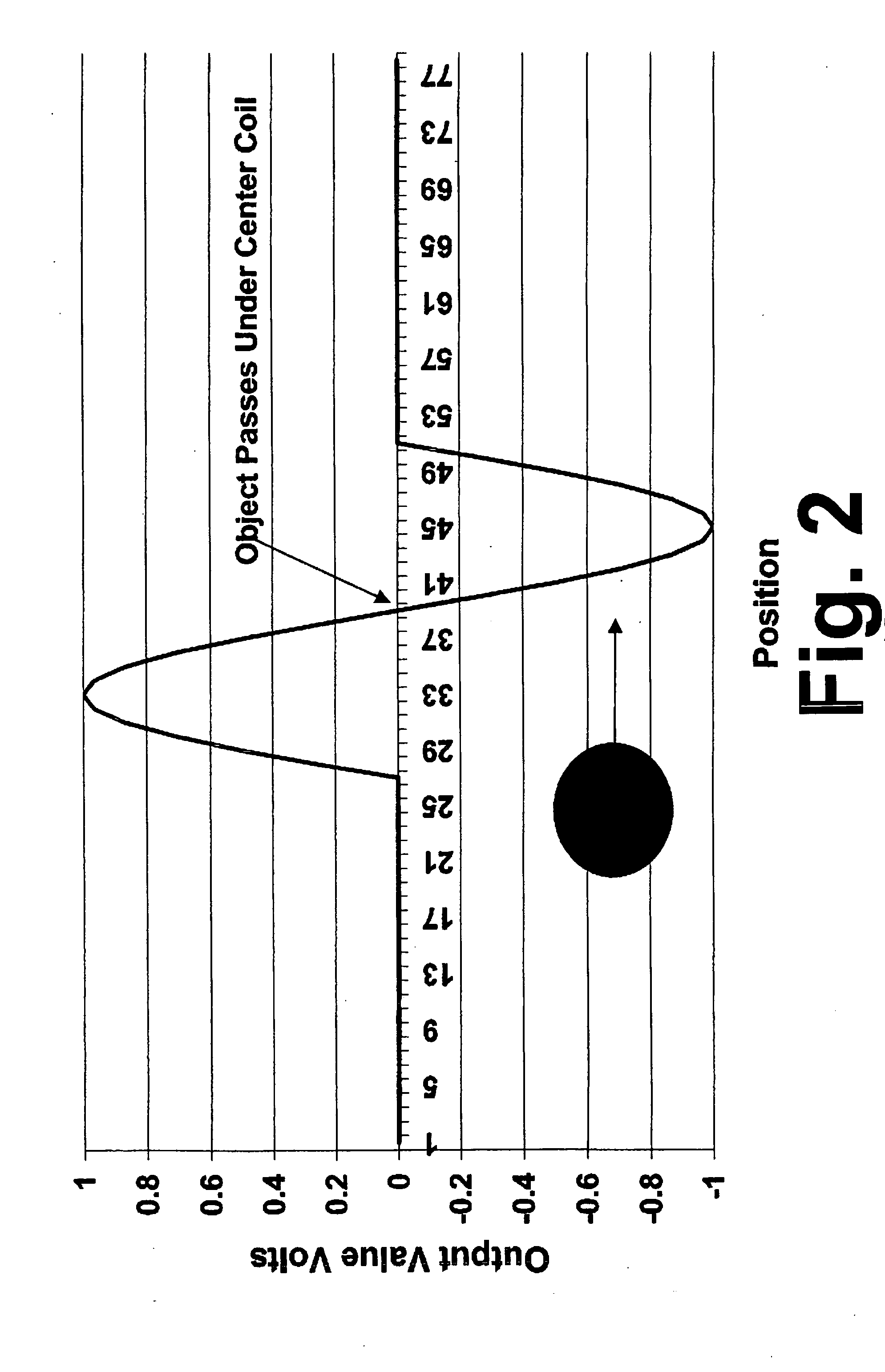 Method and apparatus for locating underground cast iron pipe joints