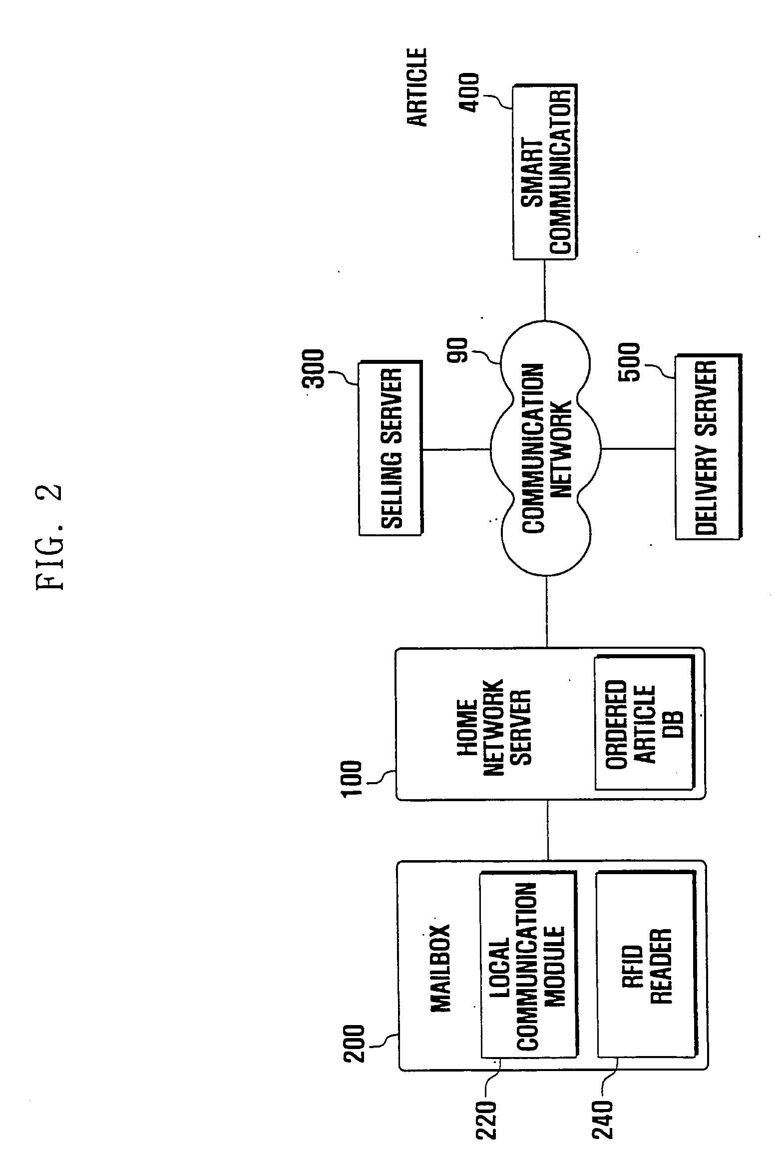 Delivery management system and method using smart communicator