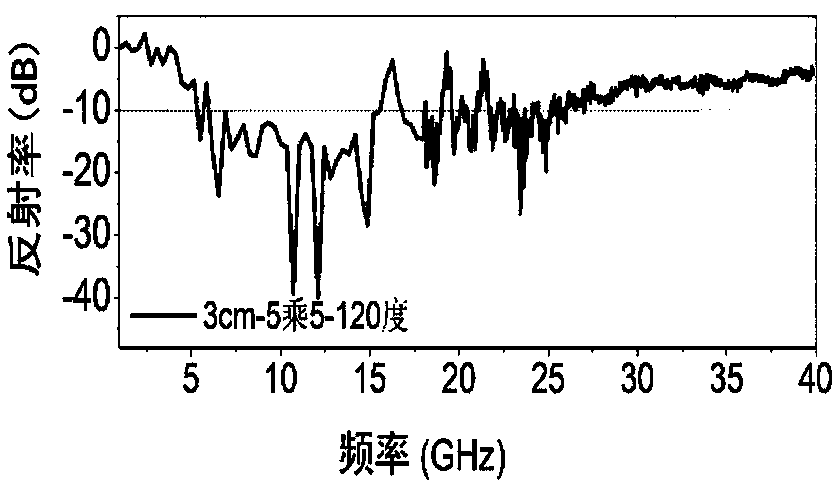 Chiral microwave absorbing metamaterial and preparation and application thereof