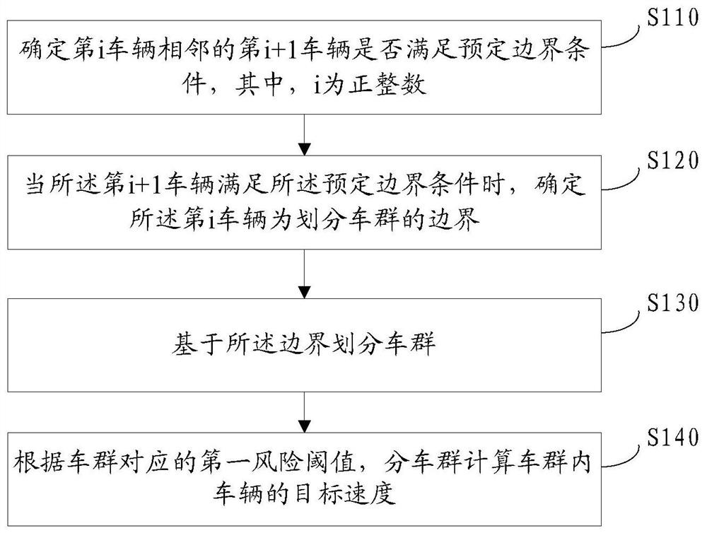 Target speed calculation method and device, mec server and storage medium