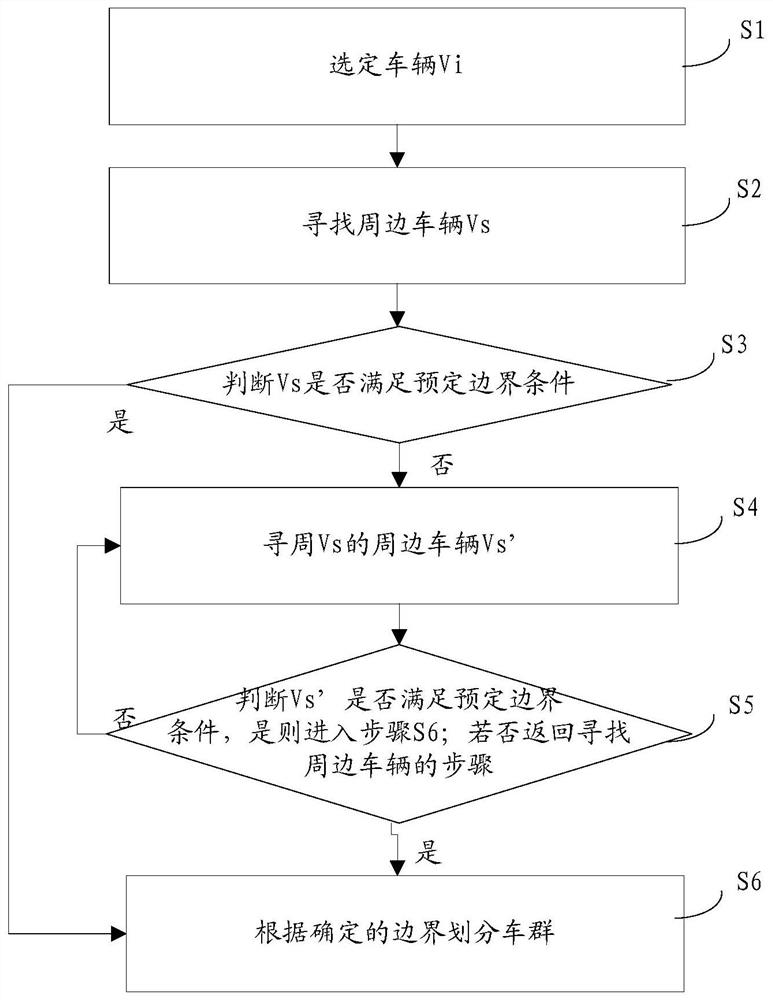 Target speed calculation method and device, mec server and storage medium