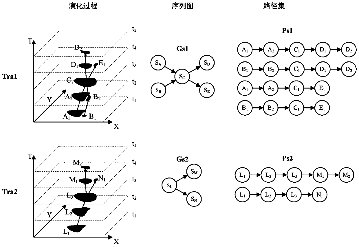 Similarity query system and method suitable for moving target branch track