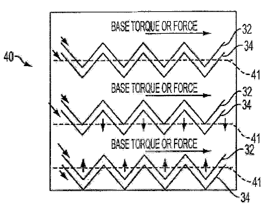 Magnetic bearing using displacement winding techniques