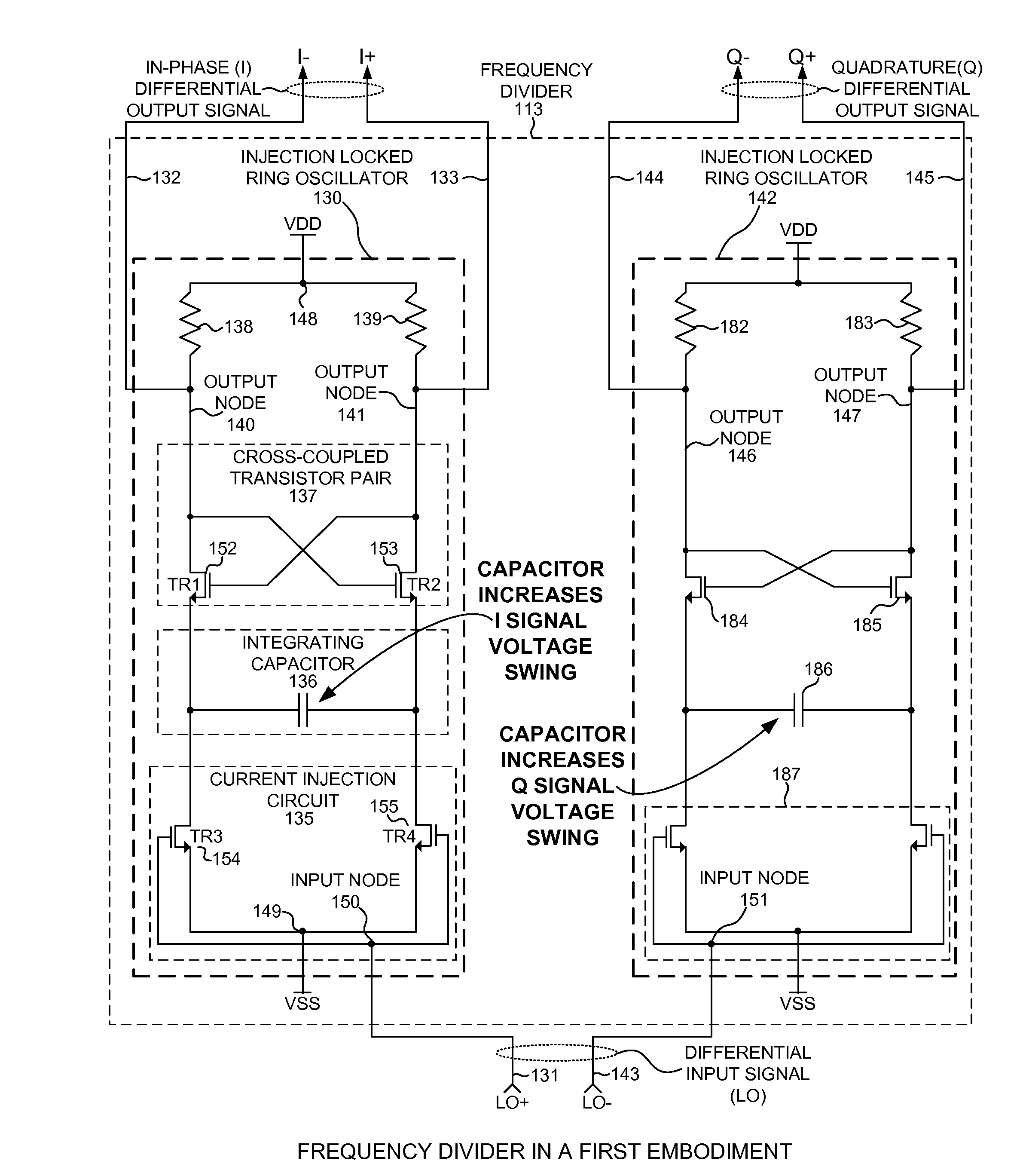 Divide-by-two injection-locked ring oscillator circuit