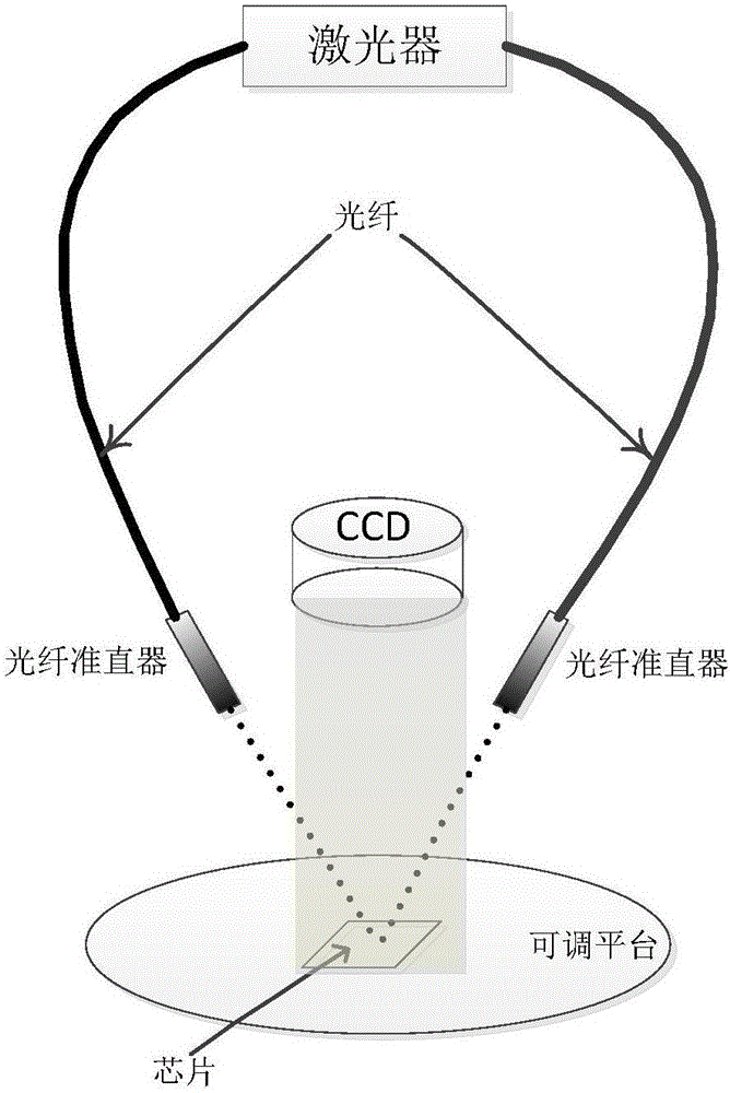 Physical multi-point light attack equipment