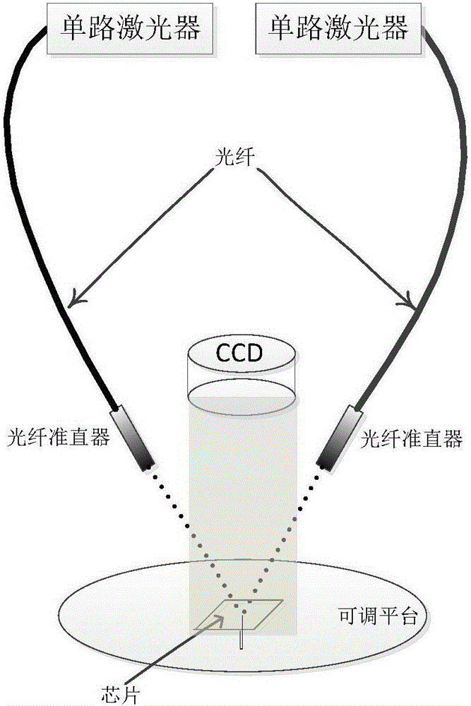 Physical multi-point light attack equipment