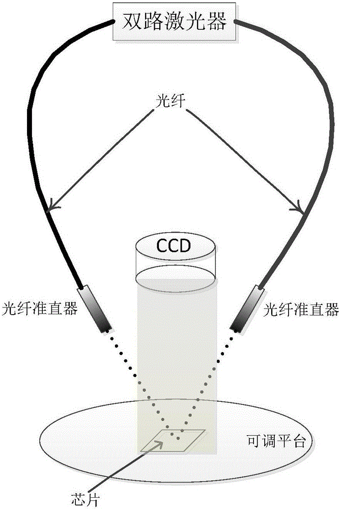 Physical multi-point light attack equipment