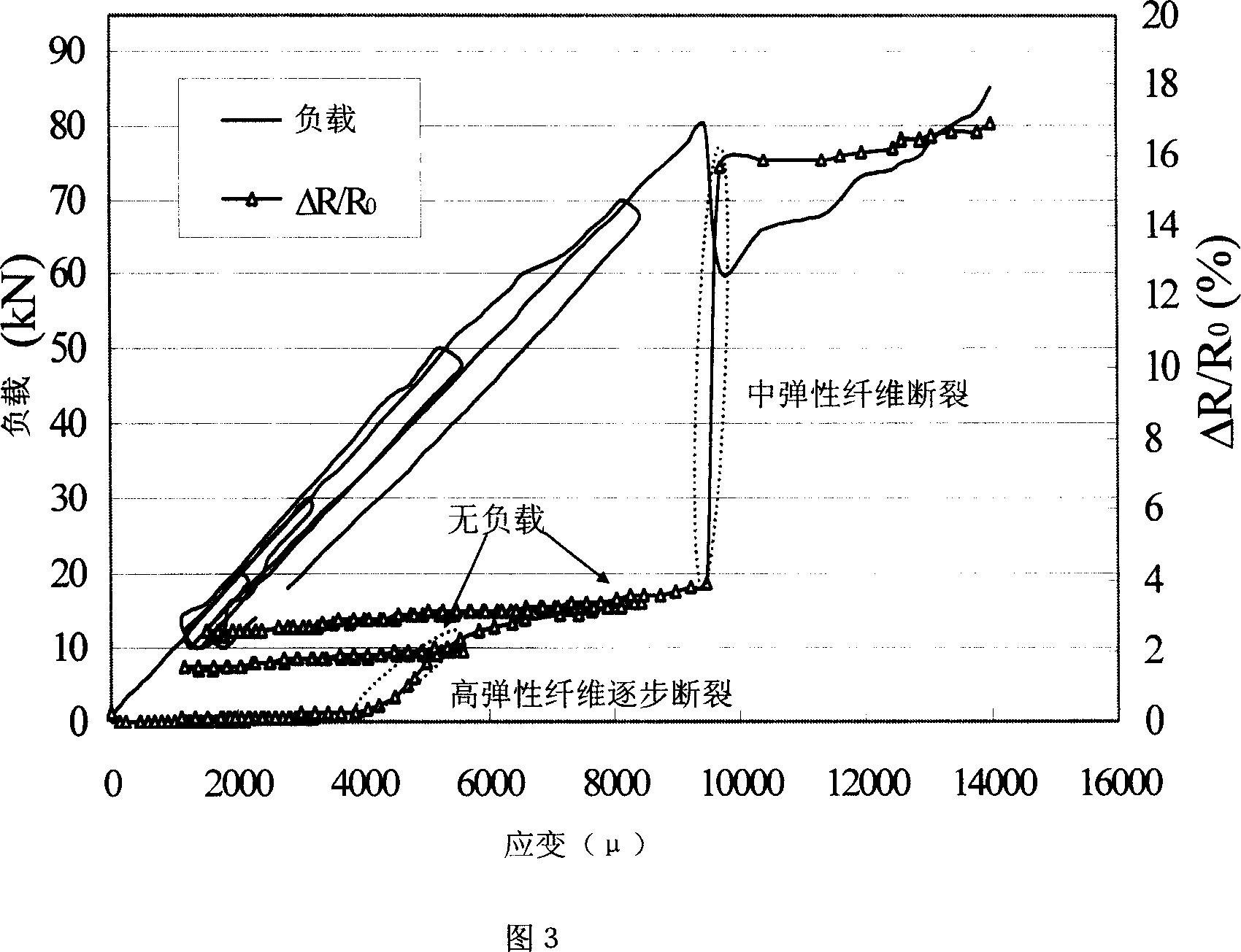 Farraginous carbon fiber composite material, preparation method and application thereof