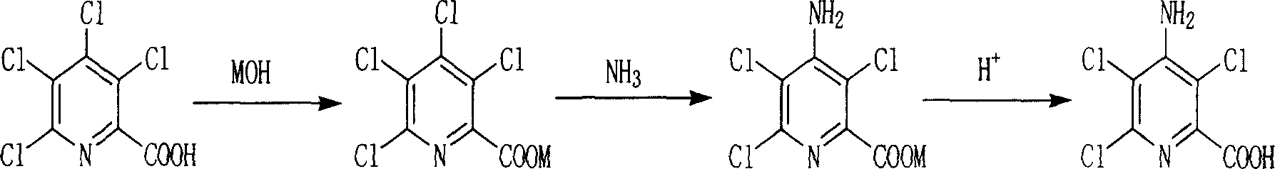 Chemical synthesis method of 4-amino-3,5,6-trichloropyridine-2-formic acid