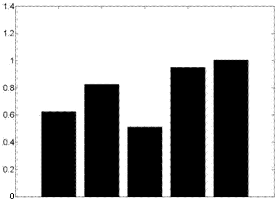 Respiratory rhythm regulation medicine, and preparation method and application thereof