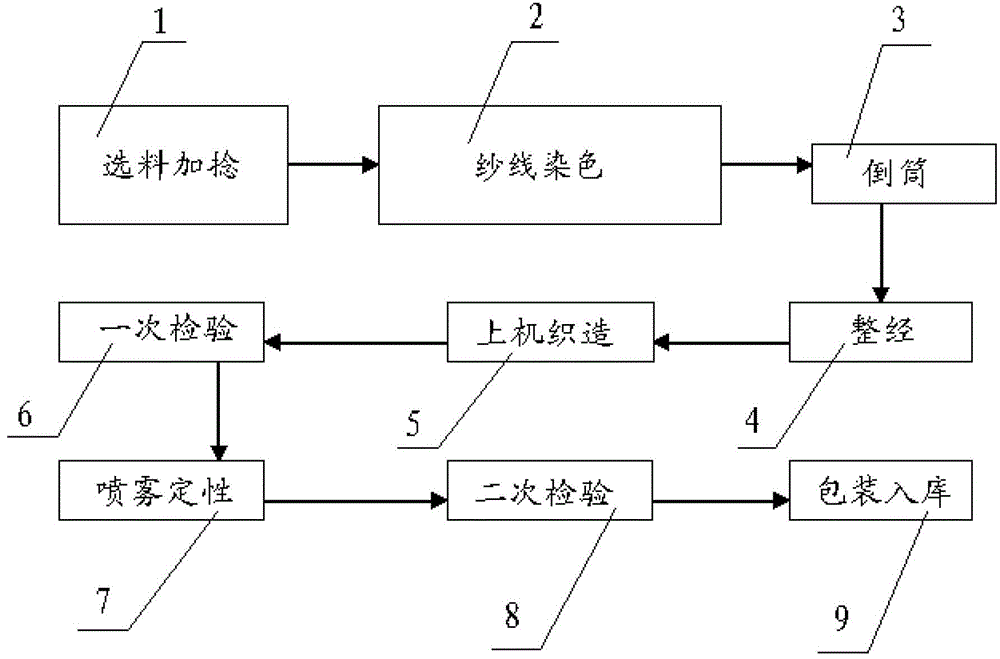 Weaving technology of sixteen-color-weft numerical code brocade