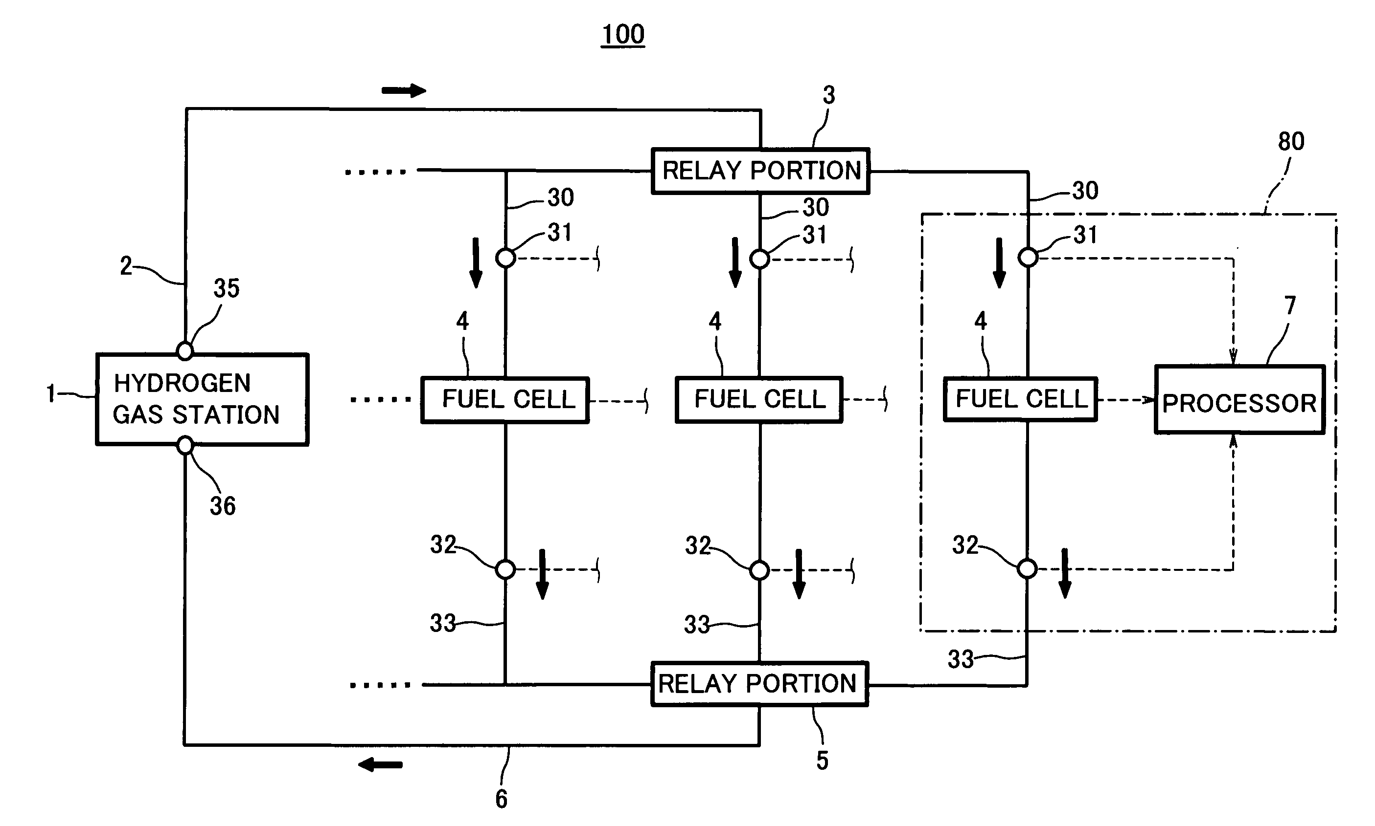 Hydrogen gas station, fuel cell system, and hydrogen gas rate accounting device