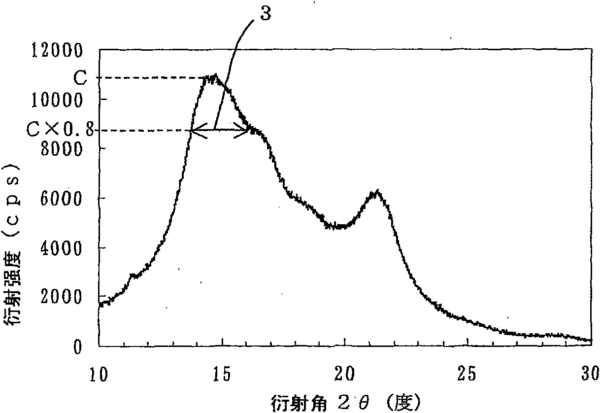 Raw film for retardation film, retardation film, and liquid-crystal display