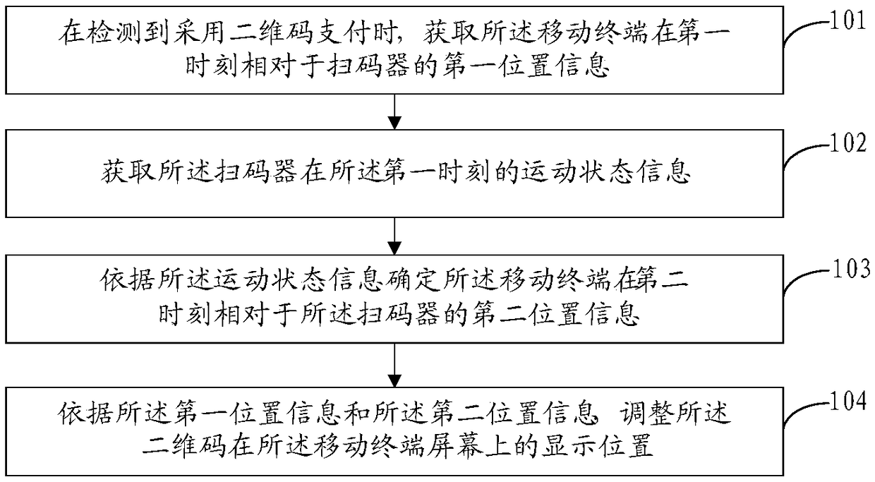 Two-dimensional code regulation method and device and mobile terminal