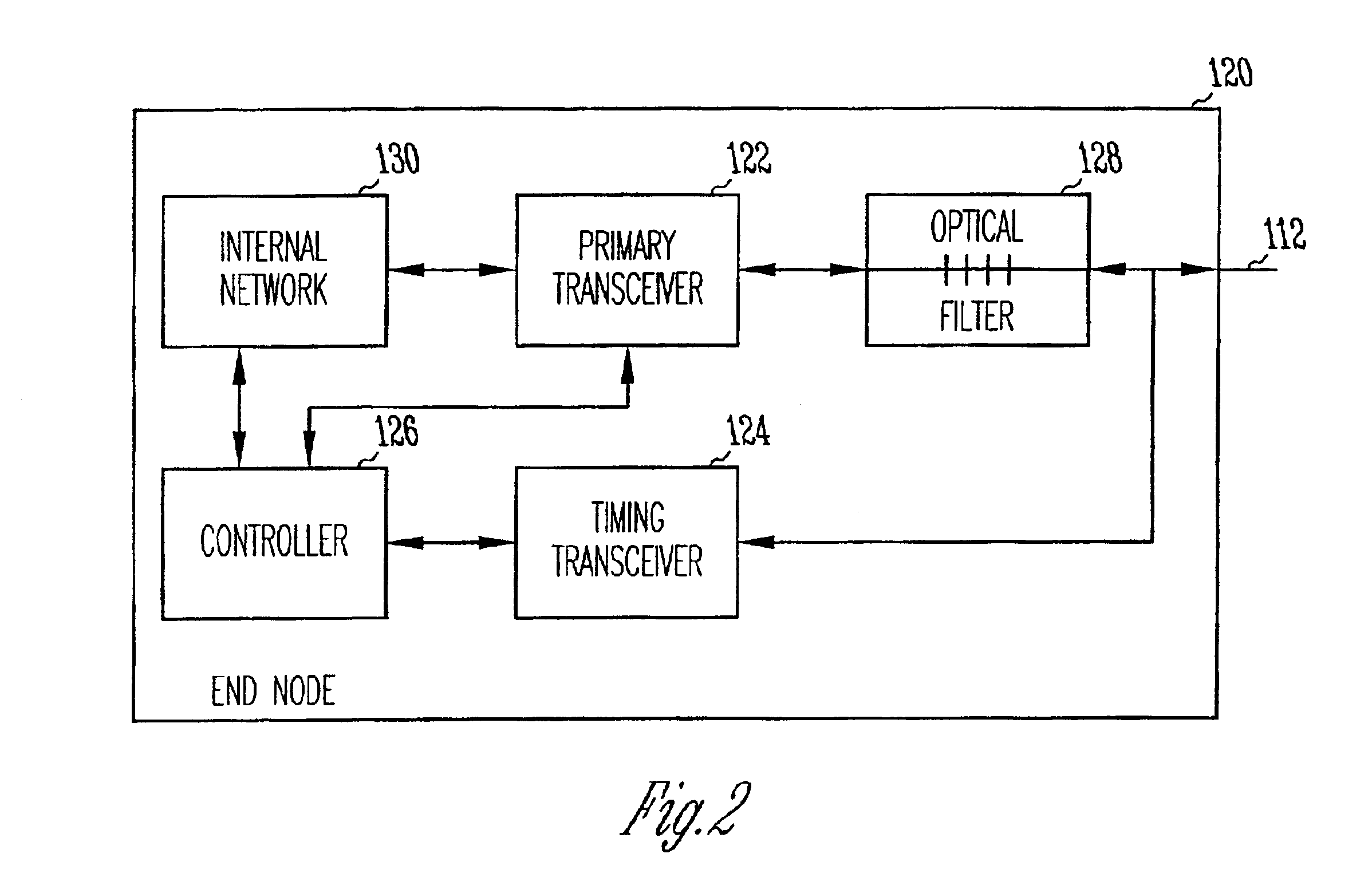 Method and apparatus for transmission of upstream data in an optical network