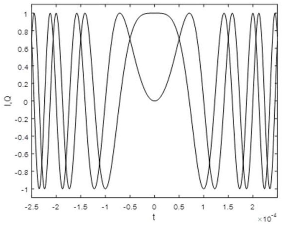 Signal detection and acquisition method, device, receiver and storage medium