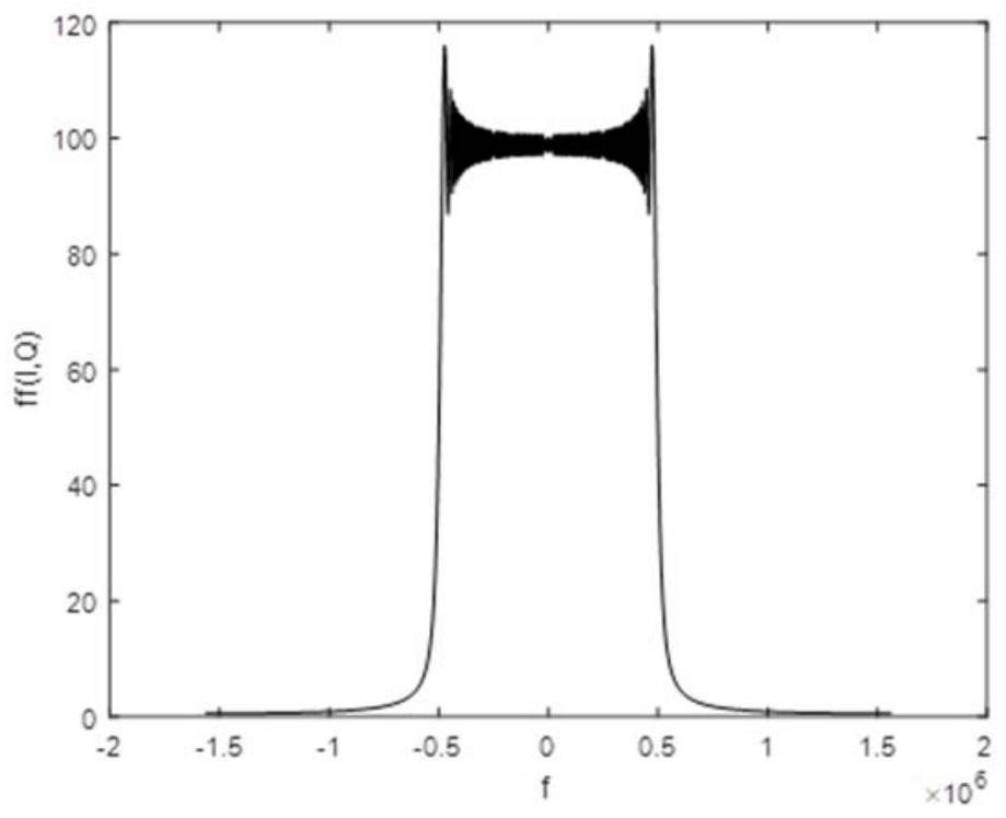 Signal detection and acquisition method, device, receiver and storage medium