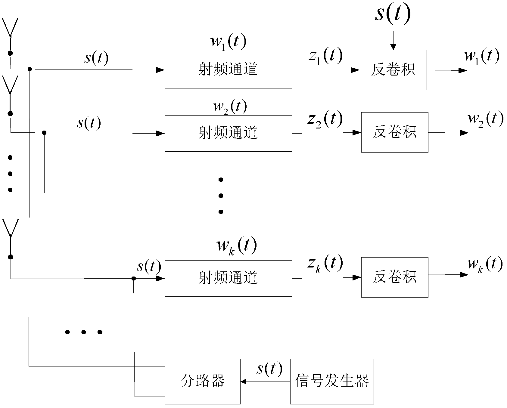 Method and device for carrying out real-time calibration on radio frequency responses of multi-channel receiver