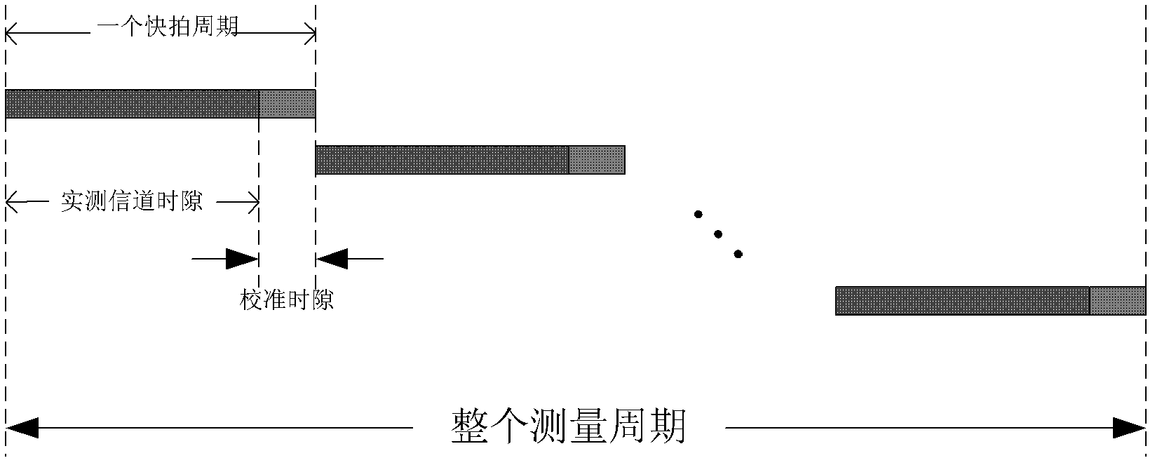 Method and device for carrying out real-time calibration on radio frequency responses of multi-channel receiver