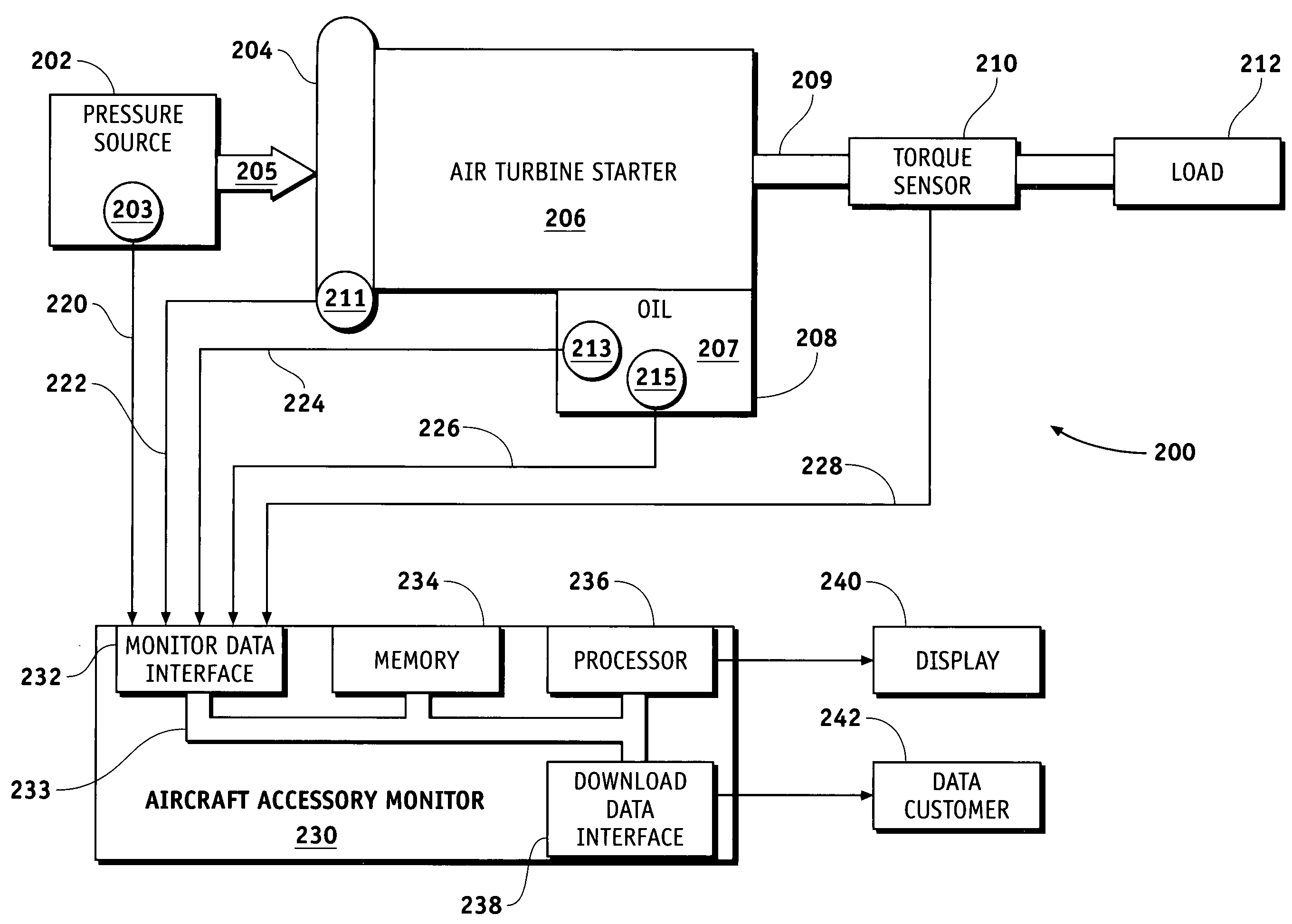 Aircraft accessory monitor