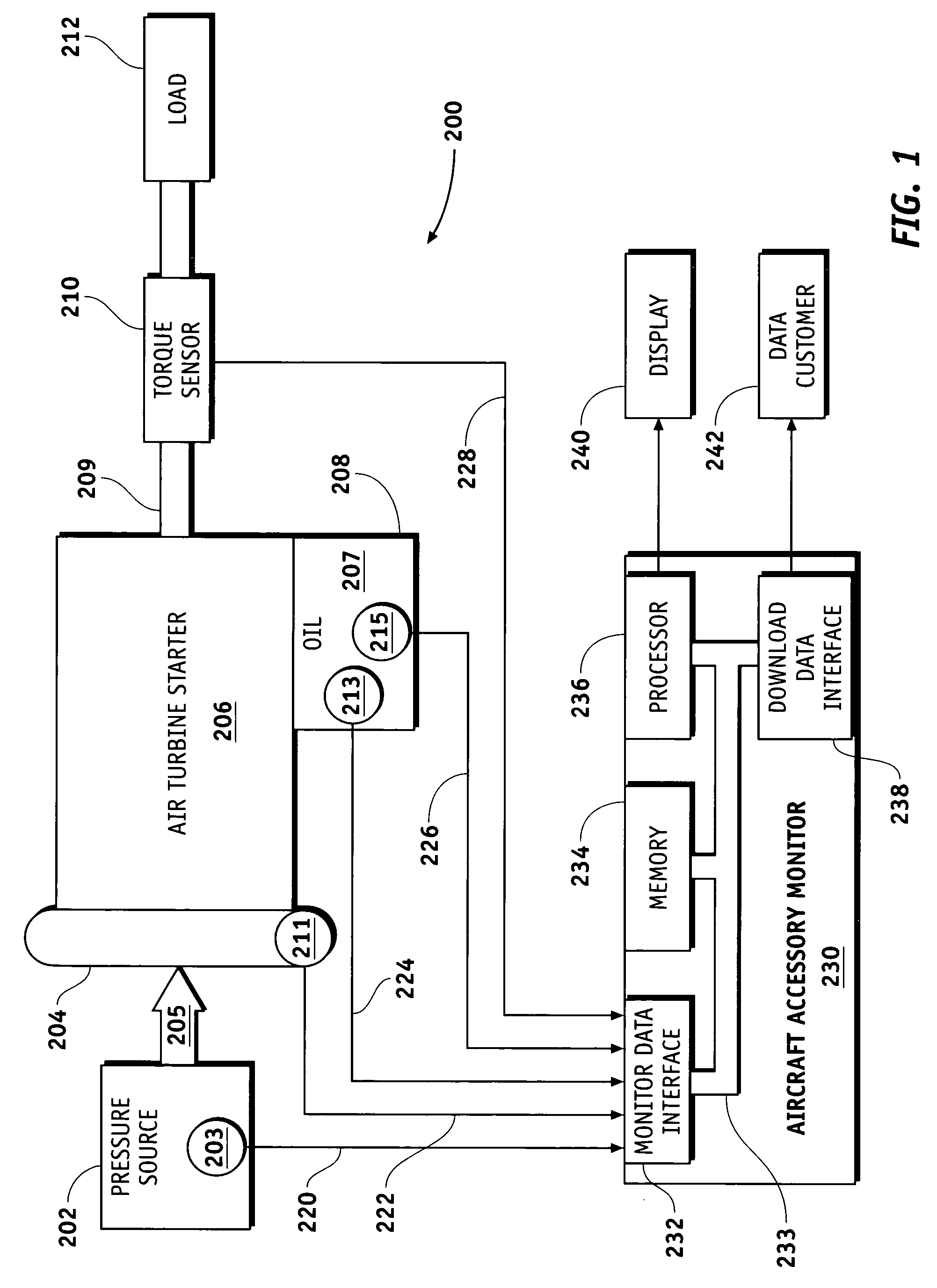 Aircraft accessory monitor