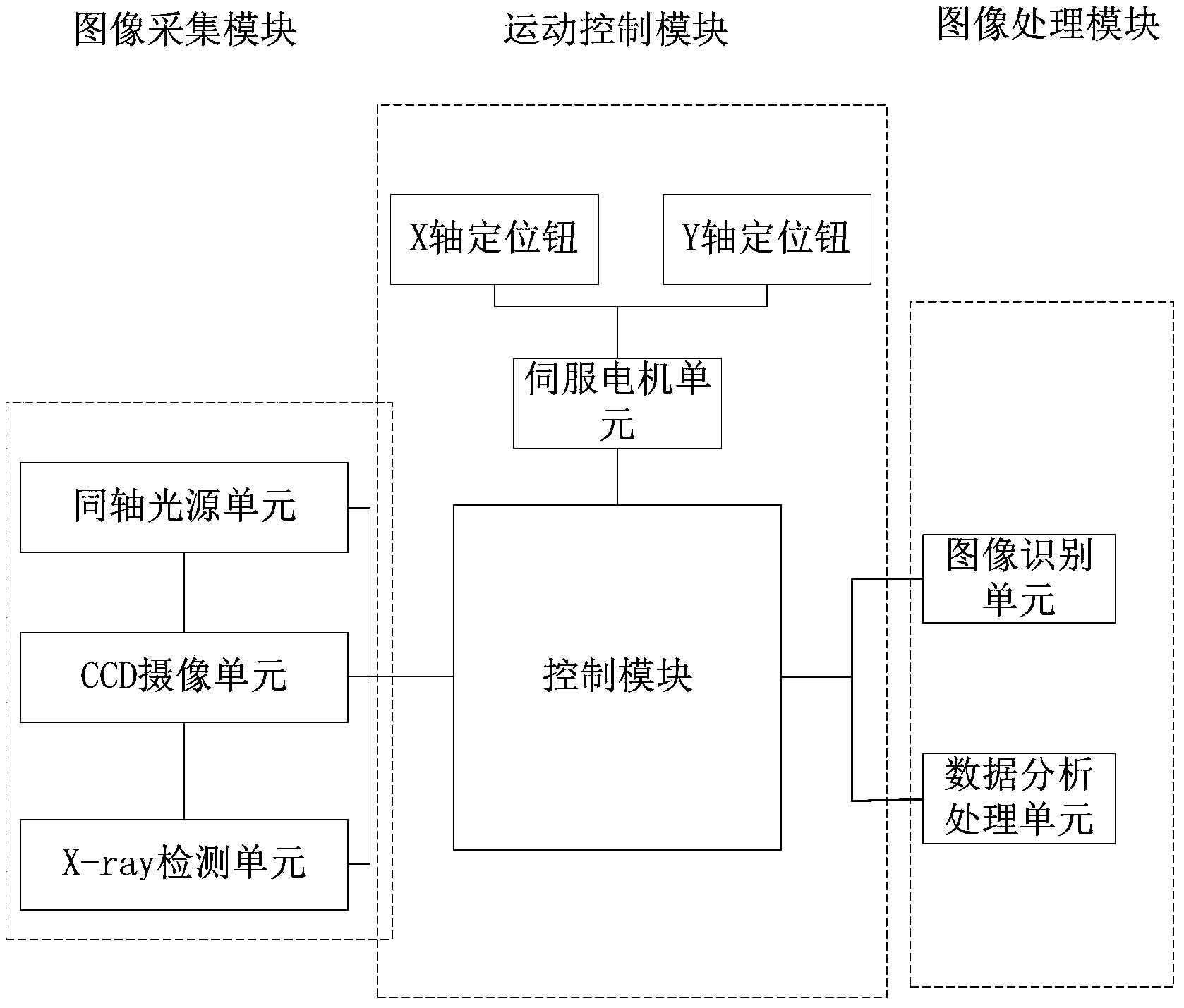 Electric energy meter component comparison system and method