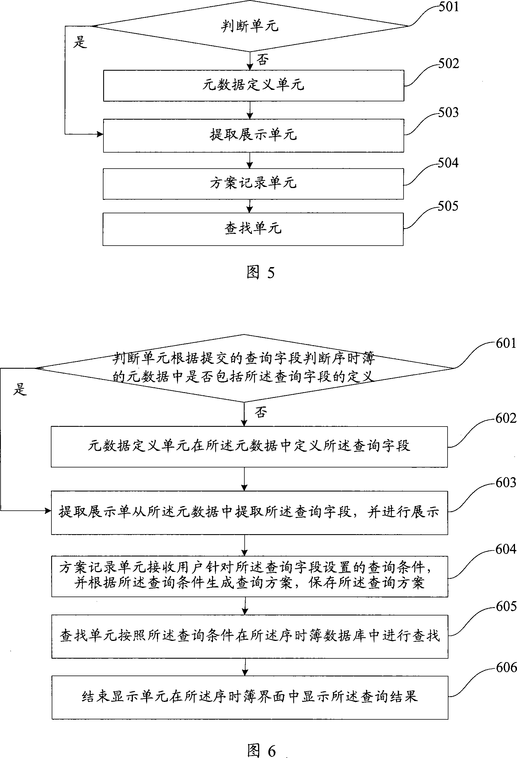 Chronological book inquiry method and device