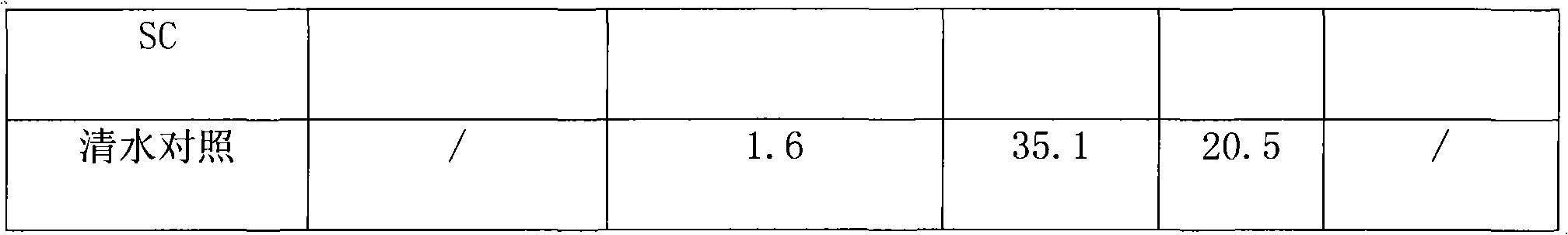 Bactericidal composition containing epoxiconazole and validamycin A and preparation method thereof