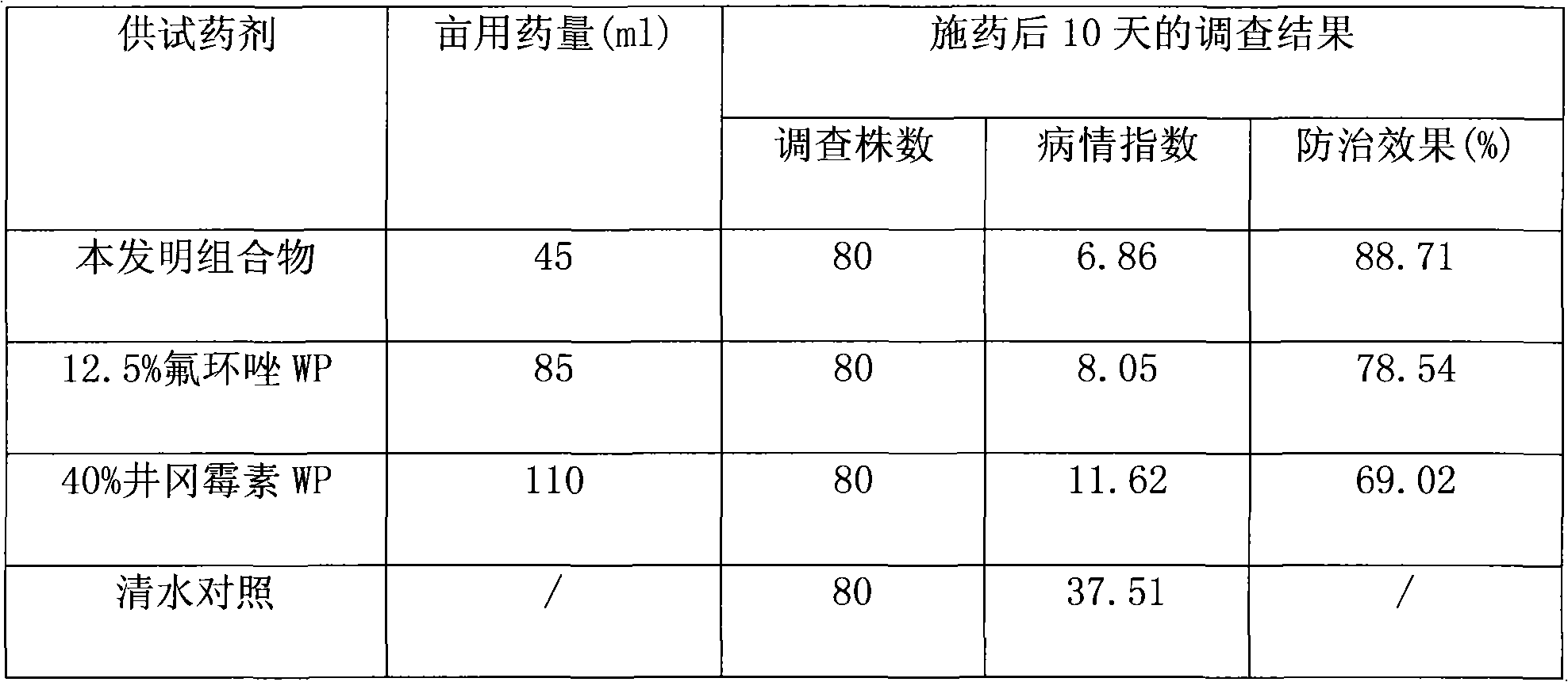 Bactericidal composition containing epoxiconazole and validamycin A and preparation method thereof