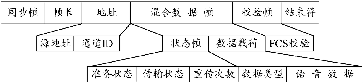 Television distant field voice recognition system and method thereof based on 5.8 GHz wireless transmission