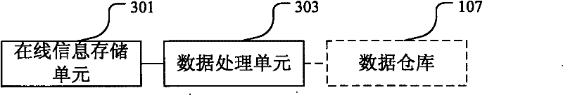 Vehicle-mounted terminal access management system and method